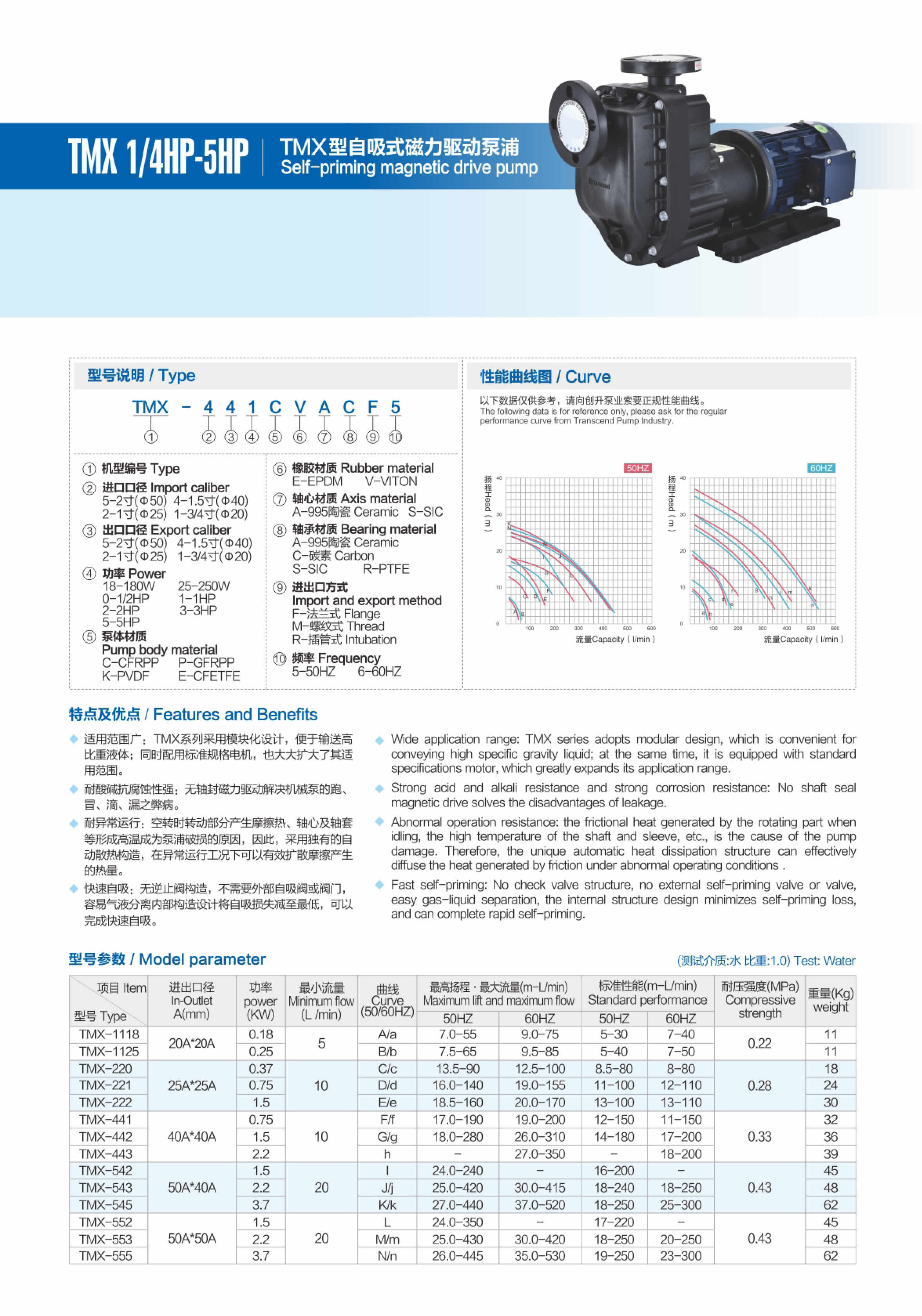 magnetic drive pump